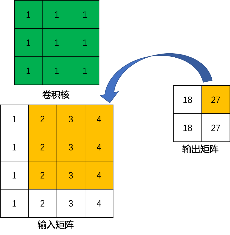 图3 卷积逆向运算示例