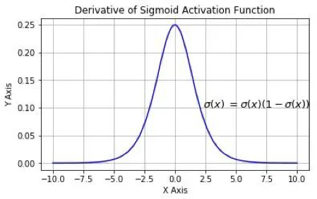 sigmoid_derivation