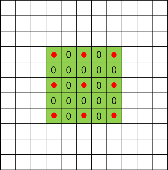 图2 扩张率为2时的3*3空洞卷积