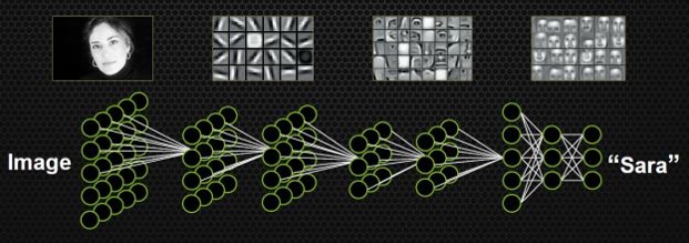图5 早期的卷积神经网络处理图像任务示意