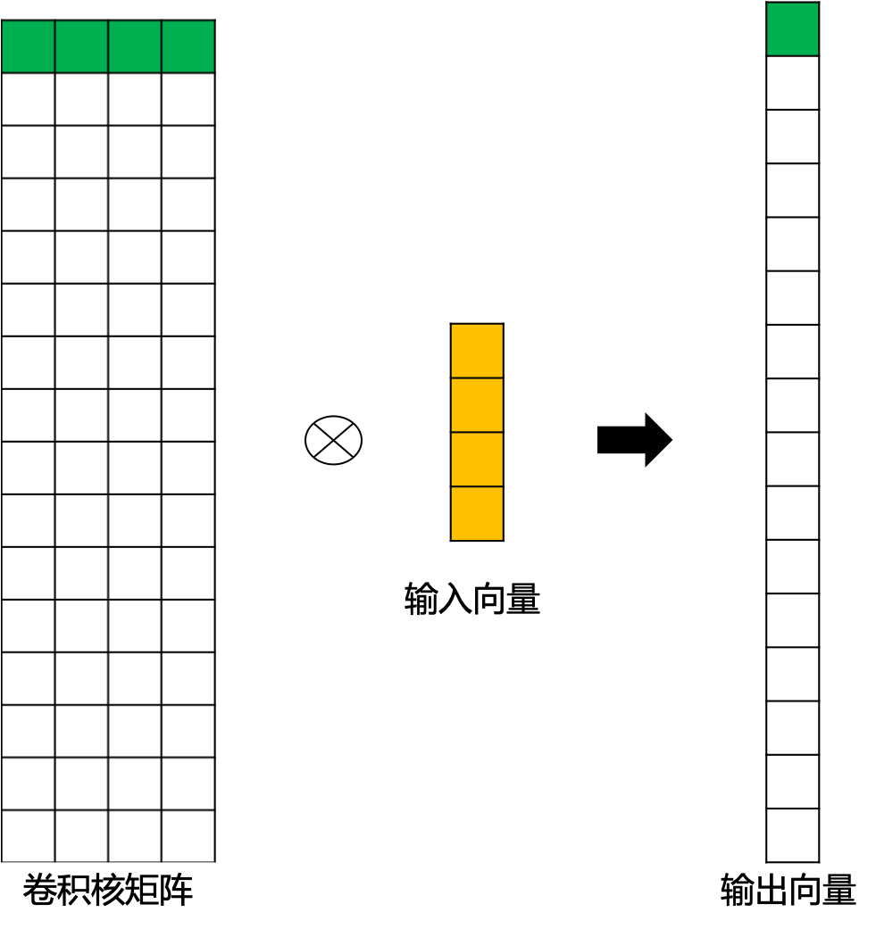 图5 转置后卷积矩阵运算示例