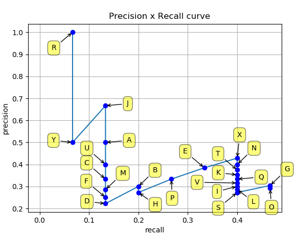 图3 PR曲线